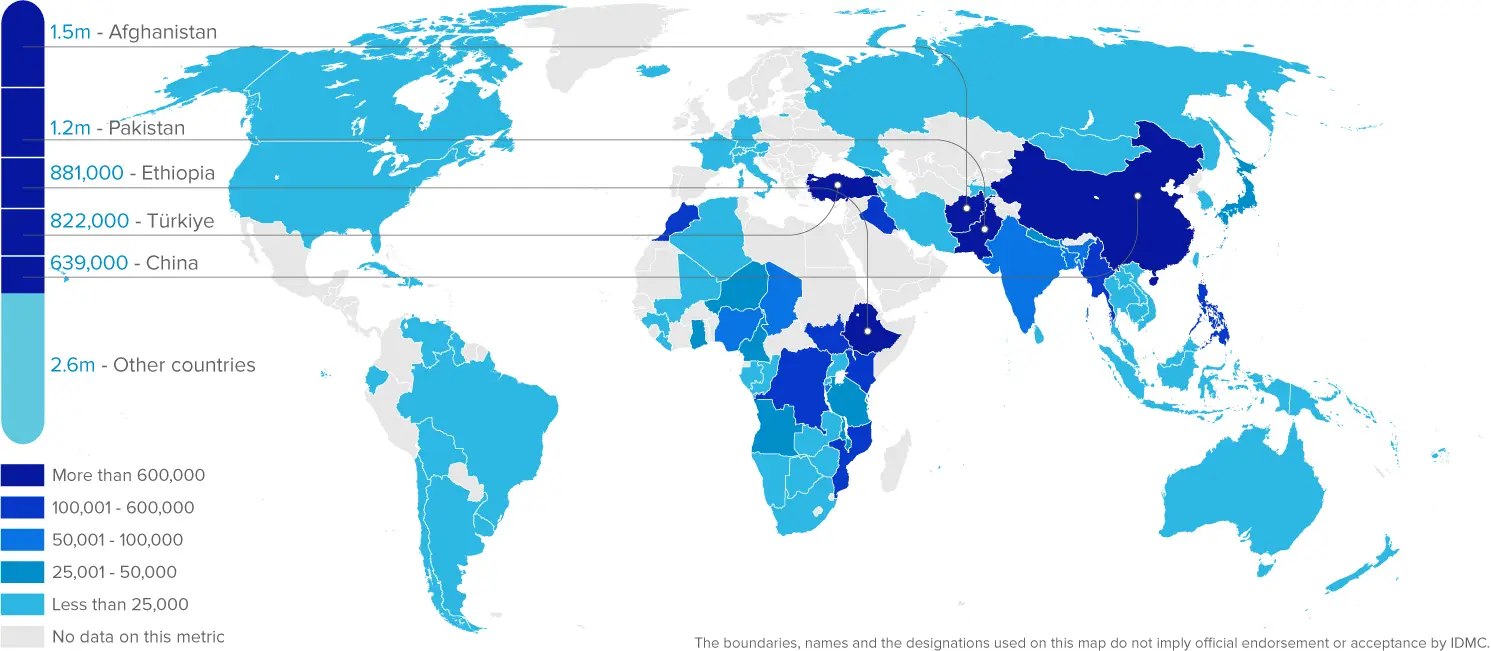 Defining, Counting, and Legislating on Climate Migration